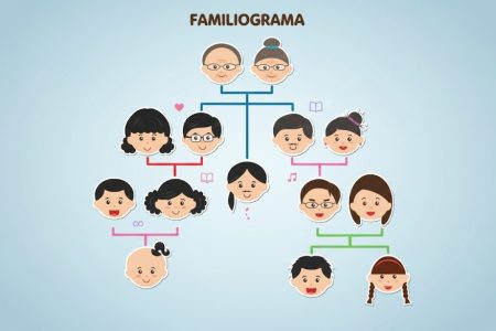 Genograma familiar